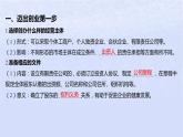 江苏专版2023_2024学年新教材高中政治第三单元就业与创业第八课自主创业与诚信经营第一框自主创业公平竞争课件部编版选择性必修2
