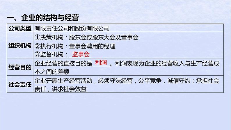 江苏专版2023_2024学年新教材高中政治第三单元就业与创业综合探究企业创办之旅课件部编版选择性必修204