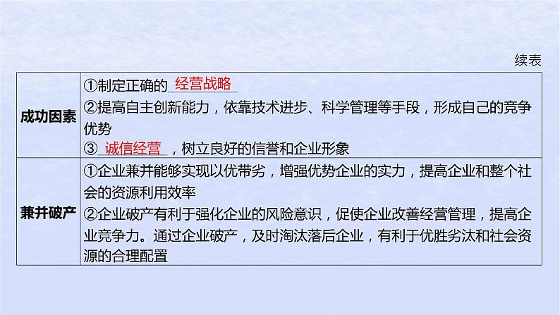 江苏专版2023_2024学年新教材高中政治第三单元就业与创业综合探究企业创办之旅课件部编版选择性必修205