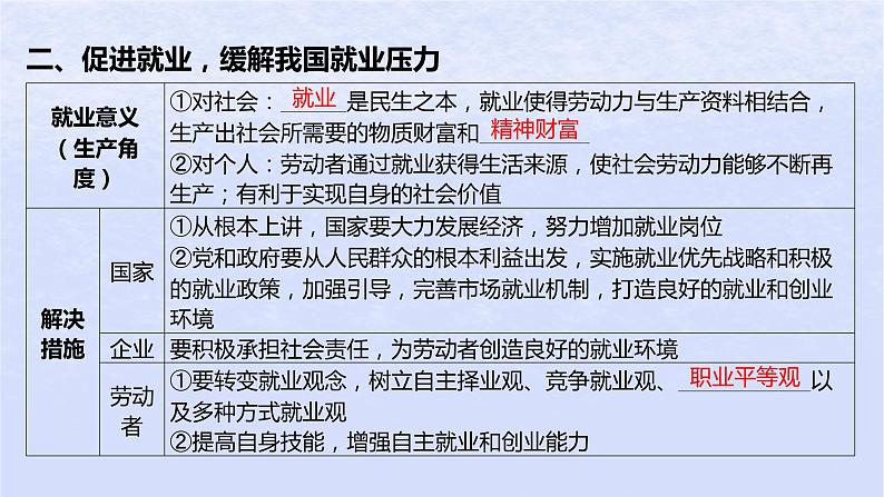 江苏专版2023_2024学年新教材高中政治第三单元就业与创业综合探究企业创办之旅课件部编版选择性必修206