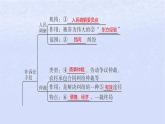 江苏专版2023_2024学年新教材高中政治第四单元社会争议解决单元整合课件部编版选择性必修2