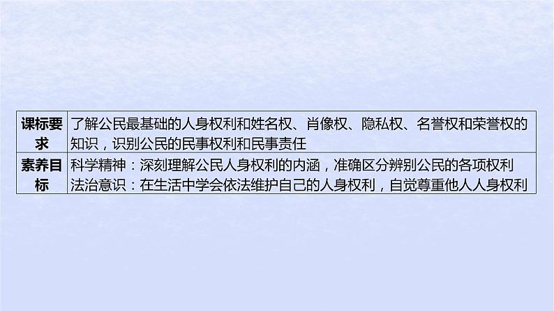 江苏专版2023_2024学年新教材高中政治第一单元民事权利与义务第一课在生活中学民法用民法第二框积极维护人身权利课件部编版选择性必修2第3页