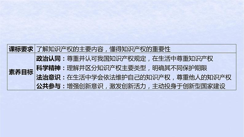 江苏专版2023_2024学年新教材高中政治第一单元民事权利与义务第二课依法有效保护财产权第二框尊重知识产权课件部编版选择性必修2第3页