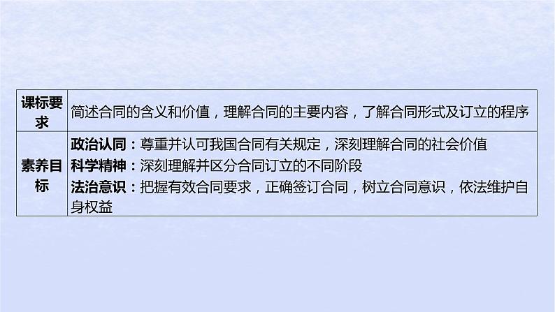 江苏专版2023_2024学年新教材高中政治第一单元民事权利与义务第三课订约履约诚信为本第一框订立合同学问大课件部编版选择性必修203