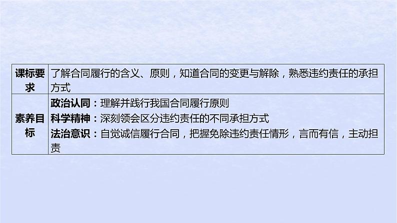 江苏专版2023_2024学年新教材高中政治第一单元民事权利与义务第三课订约履约诚信为本第二框有约必守违约有责课件部编版选择性必修203