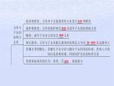 江蘇專版2023_2024學(xué)年新教材高中政治第二單元家庭與婚姻單元整合課件部編版選擇性必修2