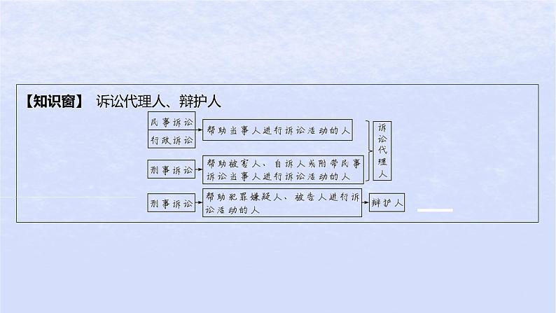 江苏专版2023_2024学年新教材高中政治第四单元社会争议解决第十课诉讼实现公平正义第一框正确行使诉讼权利课件部编版选择性必修2第6页