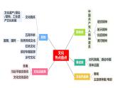 第三单元 文化传承与文化创新课件-2024届高考政治一轮复习统编版必修四哲学与文化