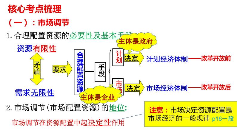 2.1 充分发挥市场在资源配置中的决定性作用 课件-2024届高考政治一轮复习统编版必修二经济与社会06