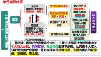 第4课 我国的个人收入分配与社会保障课件-2024届高考政治一轮复习统编版必修二经济与社会