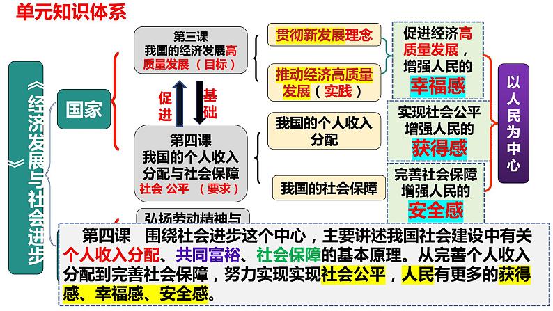 第4课 我国的个人收入分配与社会保障课件-2024届高考政治一轮复习统编版必修二经济与社会01