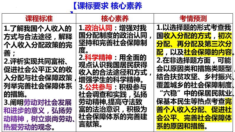 第4课 我国的个人收入分配与社会保障课件-2024届高考政治一轮复习统编版必修二经济与社会03