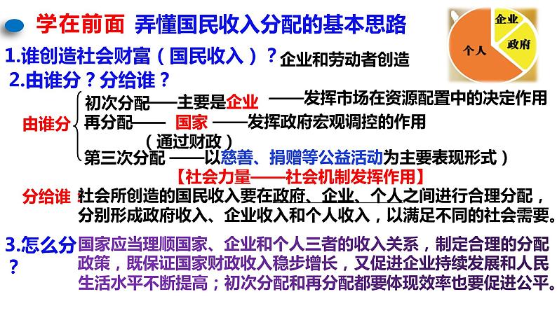 第4课 我国的个人收入分配与社会保障课件-2024届高考政治一轮复习统编版必修二经济与社会05