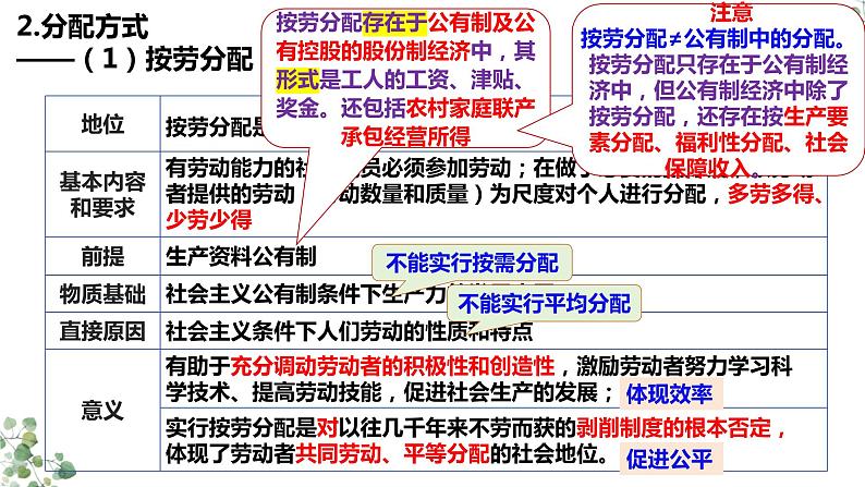 第4课 我国的个人收入分配与社会保障课件-2024届高考政治一轮复习统编版必修二经济与社会07