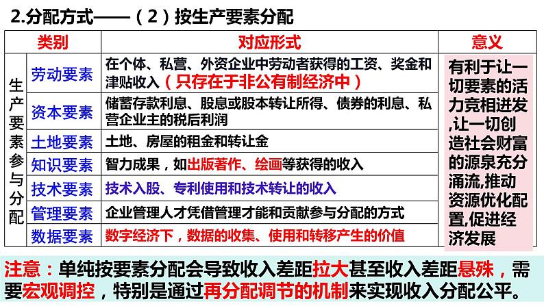 第4课 我国的个人收入分配与社会保障课件-2024届高考政治一轮复习统编版必修二经济与社会08