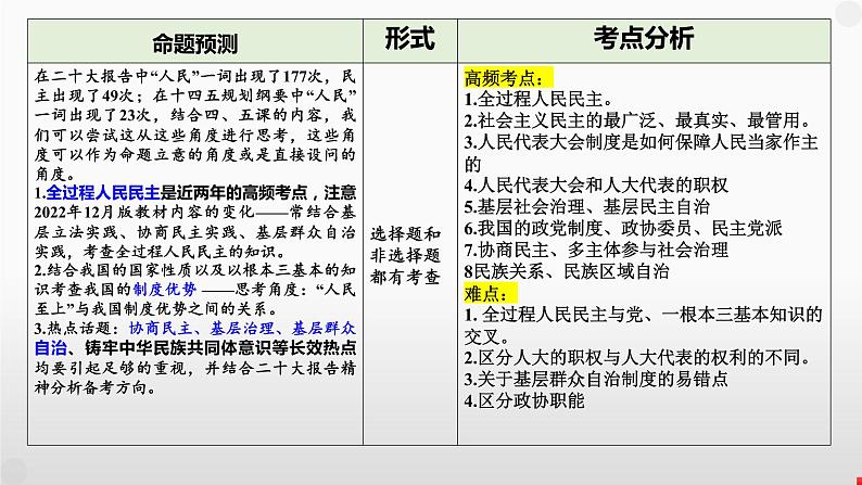 第二单元 人民当家作主 课件-2024届高考政治一轮复习统编版必修三政治与法治第5页