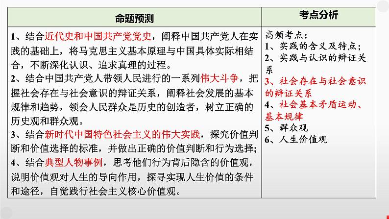 第二单元 认识社会与价值选择课件-2024届高考政治一轮复习统编版必修四哲学与文化04