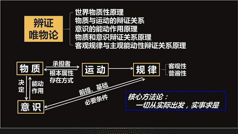 第二课 探究世界的本质  复习课件-2024届高考政治一轮复习统编版必修四哲学与文化02