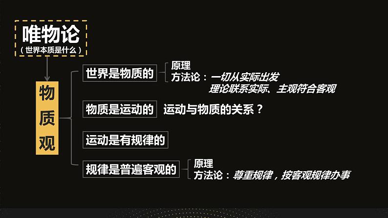 第二课 探究世界的本质  复习课件-2024届高考政治一轮复习统编版必修四哲学与文化03