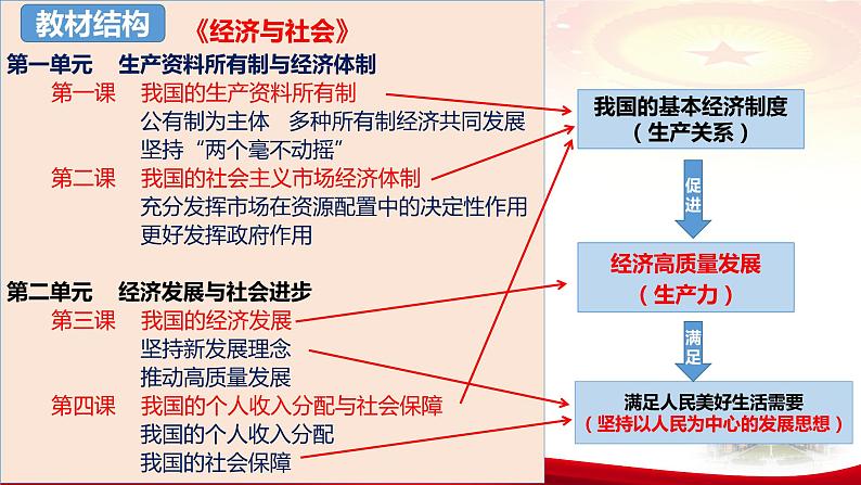 第二课 我国的社会主义市场经济体制 课件-2024届高考政治一轮复习统编版必修二经济与社会03