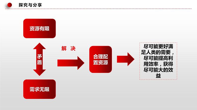 第二课 我国的社会主义市场经济体制课件-2024届高考政治一轮复习统编版必修二经济与社会第6页