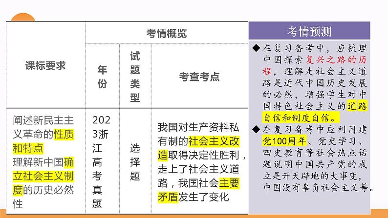 第二课 只有社会主义才能救中国 课件-2024届高考政治一轮复习统编版必修一中国特色社会主义04