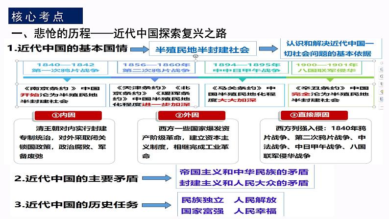 第二课 只有社会主义才能救中国 课件-2024届高考政治一轮复习统编版必修一中国特色社会主义08