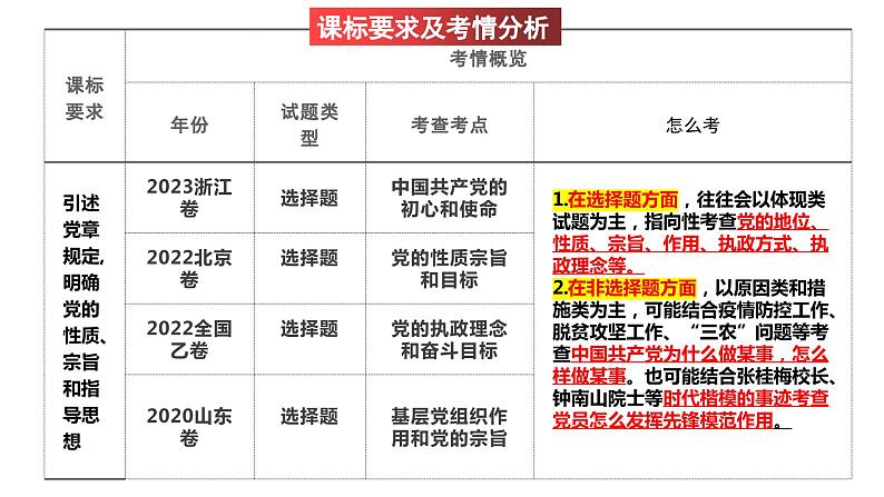 第二课 中国共产党的先进性 课件-2024届高考政治一轮复习统编版必修三政治与法治04