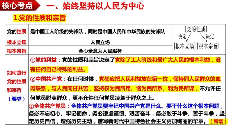 第二课 中国共产党的先进性 课件-2024届高考政治一轮复习统编版必修三政治与法治07