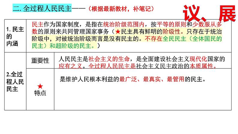 第四课  人民民主专政的社会主义国家课件-2024届高考政治一轮复习统编版必修三政治与法治第5页