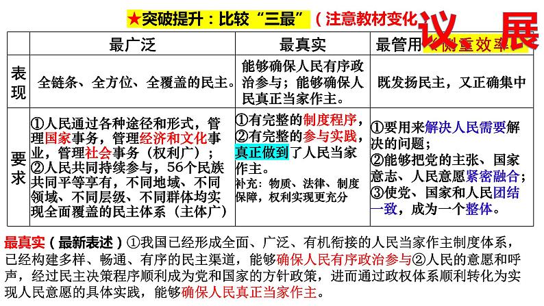 第四课  人民民主专政的社会主义国家课件-2024届高考政治一轮复习统编版必修三政治与法治第6页