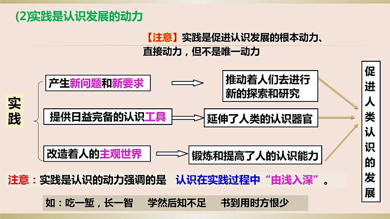 第四课 探索认识的奥秘 课件-2024届高考政治一轮复习统编版必修四哲学与文化第8页