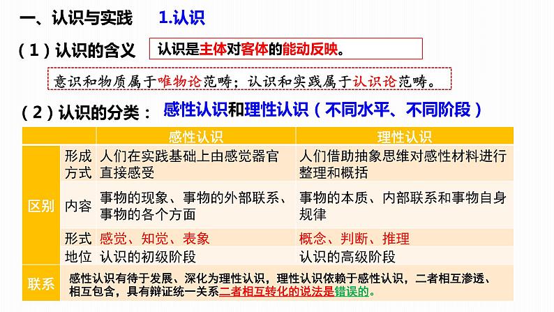 第四课 探索认识的奥秘课件-2024届高考政治一轮复习统编版必修四哲学与文化第2页