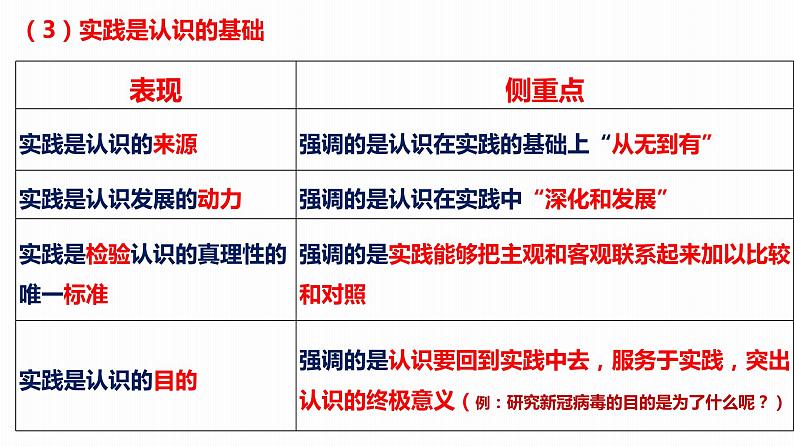 第四课 探索认识的奥秘课件-2024届高考政治一轮复习统编版必修四哲学与文化第8页