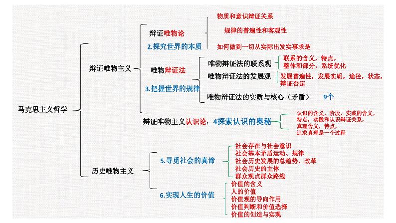 专题08-1哲学概论与辩证唯物论--中国式现代化的哲学思考课件-2024届高考政治二轮大单元复习统编版第3页