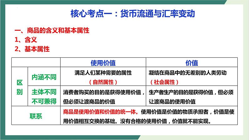 经济生活 专题一 经济活动基本理论 课件-2023届高考政治二轮复习人教版必修一第5页