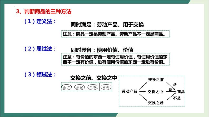 经济生活 专题一 经济活动基本理论 课件-2023届高考政治二轮复习人教版必修一第6页