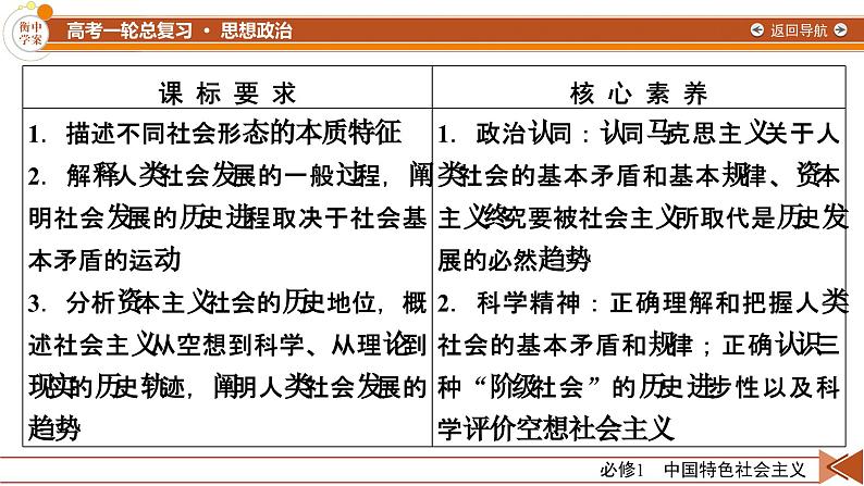 第一课 中国特色社会主义从空想到科学、从理论到实践的发展 课件-2024届高考政治一轮复习统编版必修一中国特色社会主义第5页