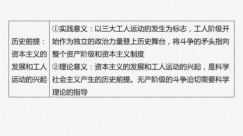 2024届高考政治一轮复习（部编版江苏专用）必修1中国特色社会主义第一课课时2科学社会主义的理论与实践课件06