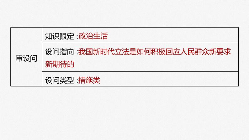 2024届高考政治一轮复习（部编版江苏专用）必修3政治与法治第十七课课时1大题攻略主观题对“科学立法”的考查课件第5页