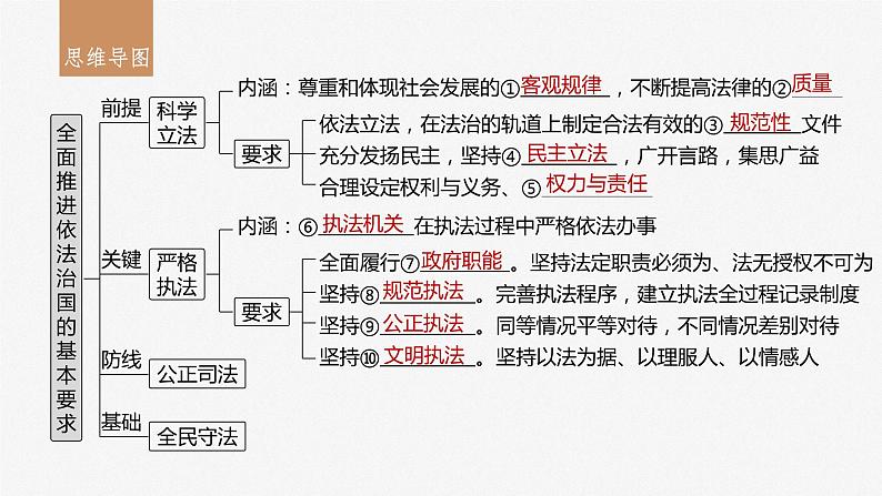 2024届高考政治一轮复习（部编版江苏专用）必修3政治与法治第十七课课时1科学立法与严格执法课件03