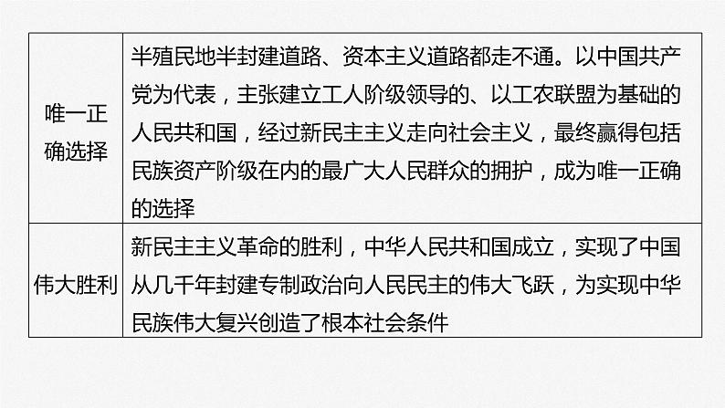 2024届高考政治一轮复习（部编版江苏专用）必修3政治与法治第九课历史和人民的选择课件第8页