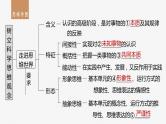 2024届高考政治一轮复习（部编版江苏专用）选择性必修3逻辑与思维第三十五课课时1思维与科学思维课件