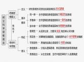 2024届高考政治一轮复习（部编版江苏专用）选择性必修3逻辑与思维第三十五课课时1思维与科学思维课件