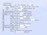 江蘇專版2023_2024學(xué)年新教材高中政治階段整合一課件部編版必修1