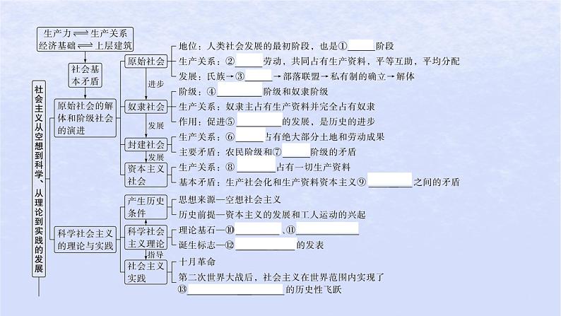 江苏专版2023_2024学年新教材高中政治阶段整合一课件部编版必修104