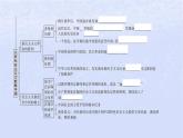 江蘇專版2023_2024學(xué)年新教材高中政治階段整合一課件部編版必修1