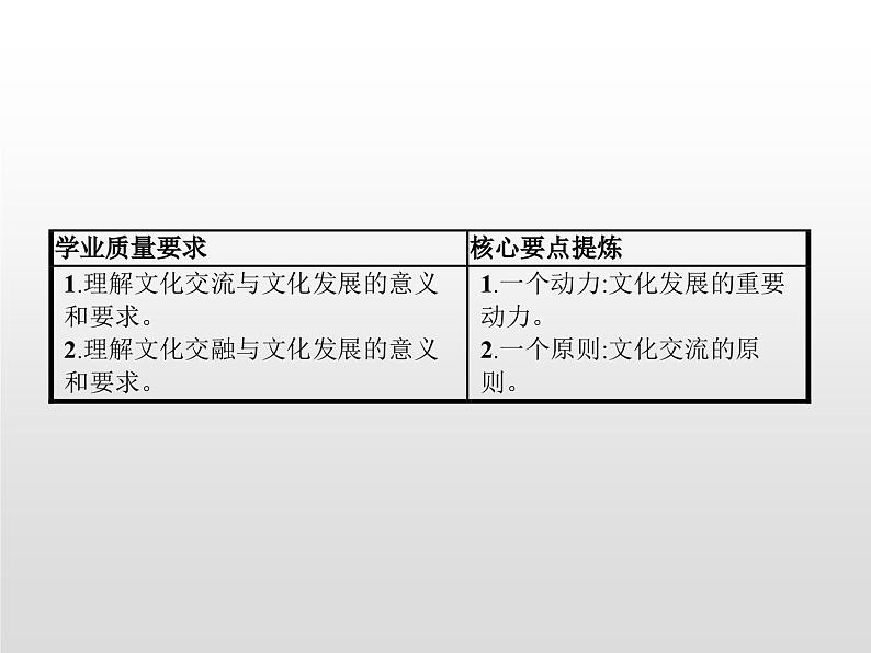 第三单元　第八课　第二框　文化交流与文化交融课件PPT第2页