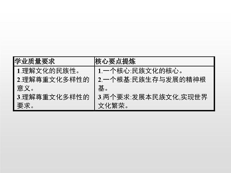 第三单元　第八课　第一框　文化的民族性与多样性课件PPT02