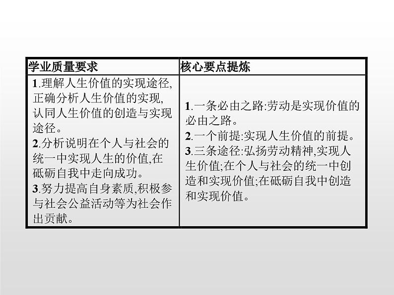 第二单元　第六课　第三框　价值的创造和实现课件PPT第2页